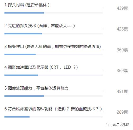 什么是超声容积探头哪些因素会决定彩超的成像质量？他的回答亮了！_https://www.jmylbn.com_新闻资讯_第6张