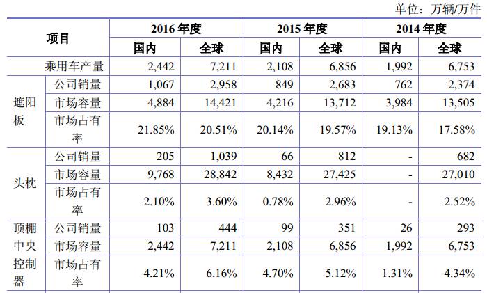 732730能涨多少