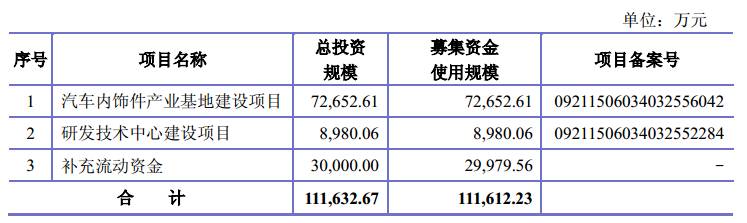 732730能涨多少