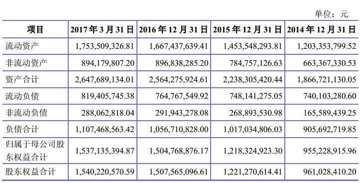 732730能涨多少