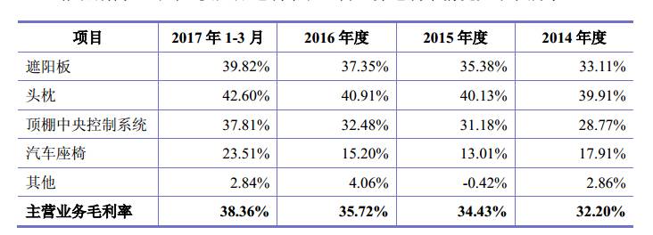 732730能涨多少