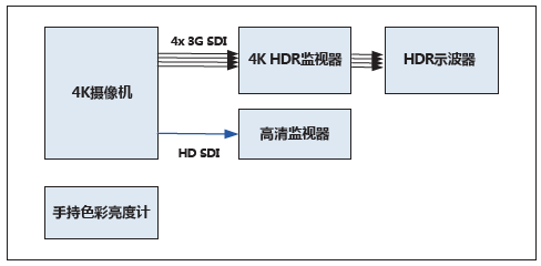 4K HDR高動態範圍製作技術與應用-HD.Club 精研視務所High Definition