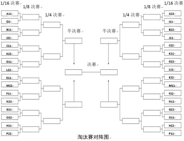 淘汰赛对阵情况