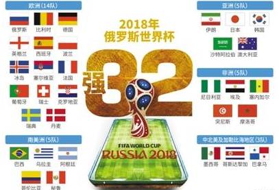 欧联杯赛程2018分组_欧联杯分组_俄罗斯世界杯分组