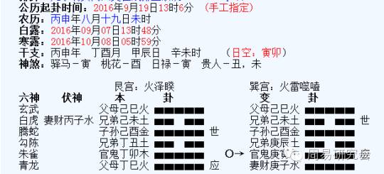 大师说从六爻摇卦就可以看出不利于怀孕的信息-怀孕期