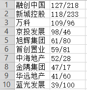 ݡ1-4·õа¯Top10ռȳ֮һ