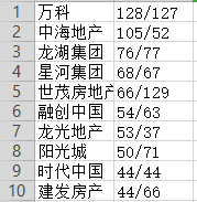 �������ݡ�1-4�·����õ����а��¯��Top10ռ�ȳ�����֮һ��