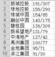 ݡ1-4·õа¯Top10ռȳ֮һ