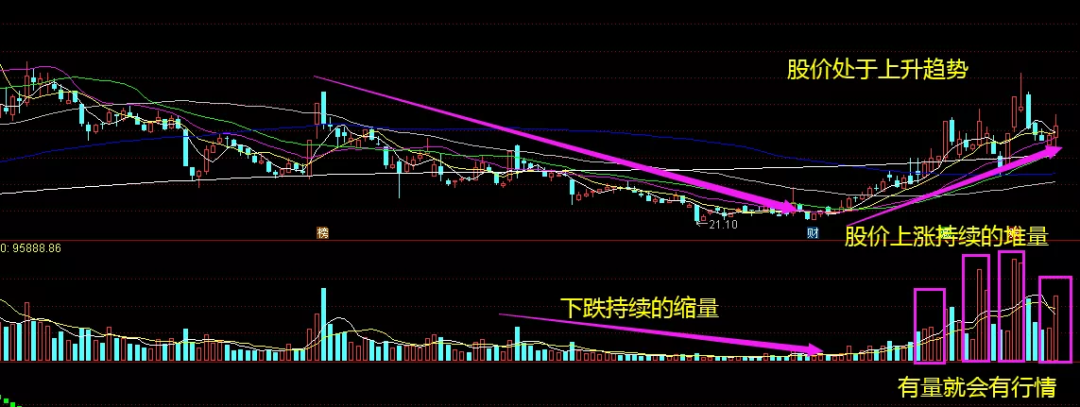 这只股票是我从当下热点中精选的潜力股,基本面业绩也是非常的良好,没