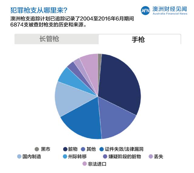 控枪，美国做不到的，澳洲搞定了！