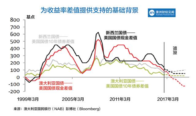 【2017年全球经济展望报告】外汇、信贷、大宗商品走势