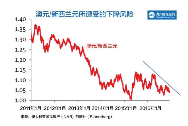 【2017年全球经济展望报告】外汇、信贷、大宗商品走势