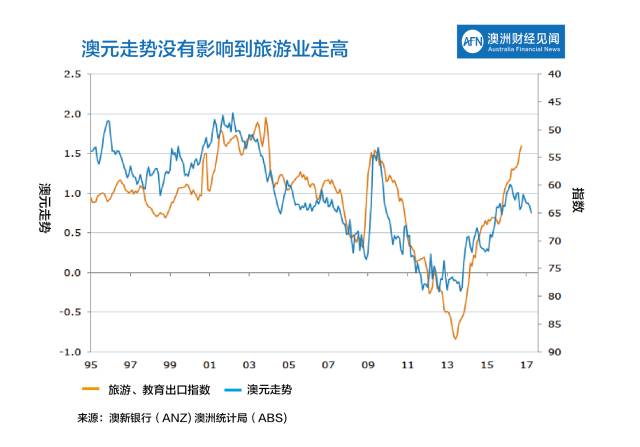 悉尼房价全球第二高，为何投资者依旧充满信心？