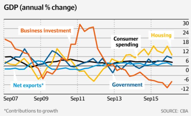 澳洲GDP五年来首次负增长! 澳联储或再次降息？(全面解析)