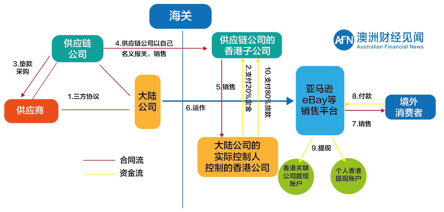 热帖：最新最全中国资金出境法规及方法(组图)