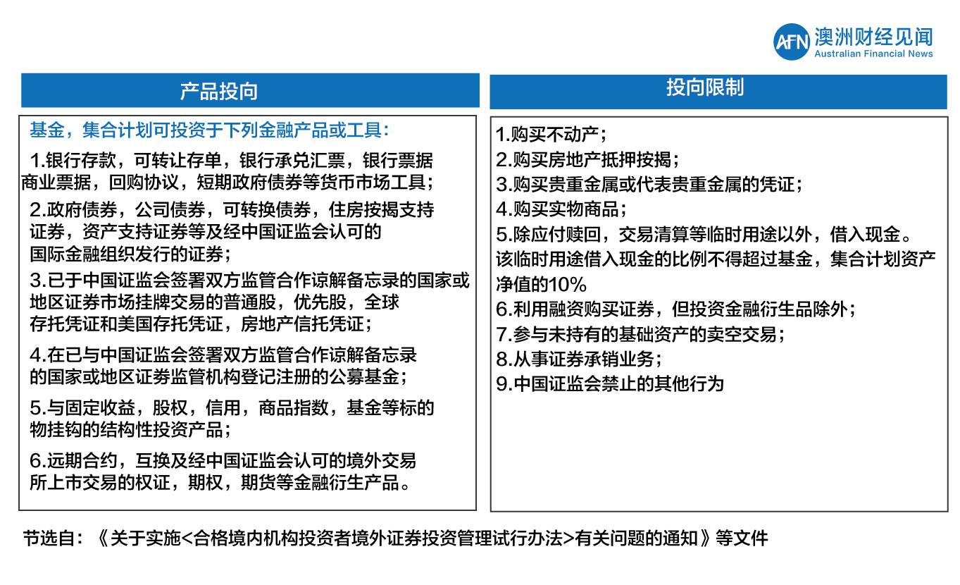 热帖：最新最全中国资金出境法规及方法(组图)