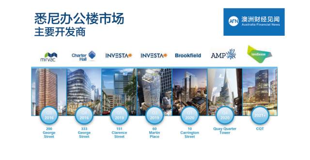 澳洲，是否真的是中国房企的“投资乐土”？
