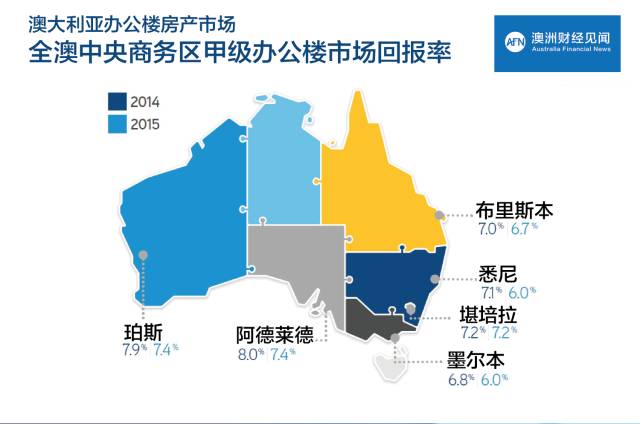 澳洲，是否真的是中国房企的“投资乐土”？