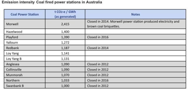 李嘉诚为何看好澳洲电力能源产业？（2017动态盘点）