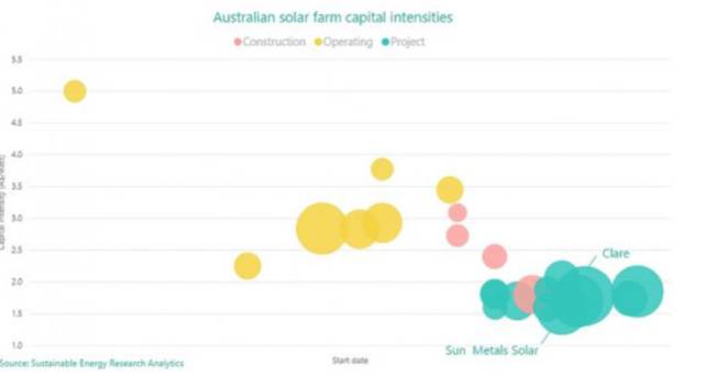 李嘉诚为何看好澳洲电力能源产业？（2017动态盘点）
