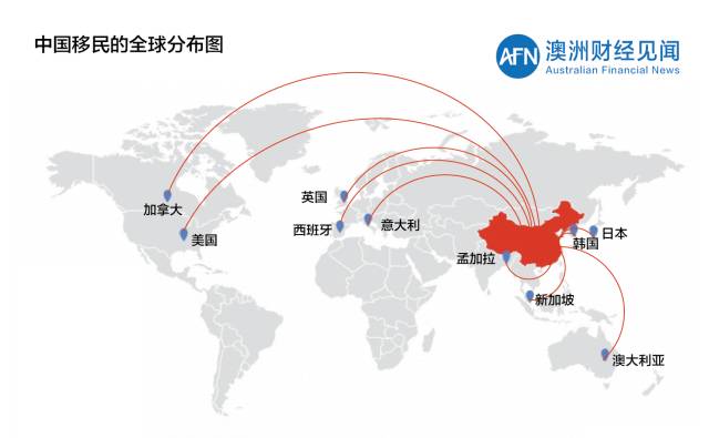 中国移民潮加速！为何全球“富豪”都来澳洲扎堆？