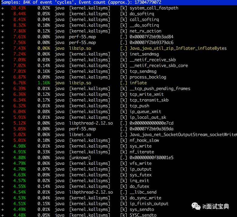 Java堆外内存排查小结