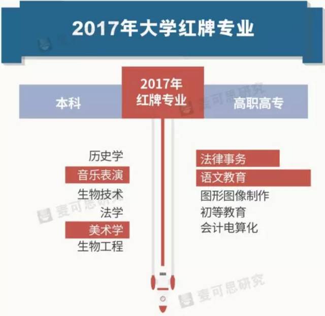 会计电算化报名费是多少_会计电算化考试报名_会计电算化报名