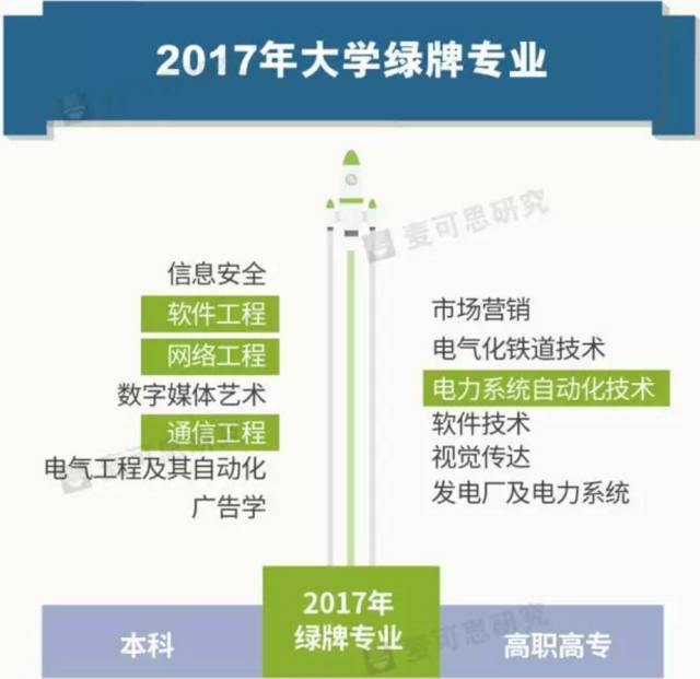 会计电算化考试报名_会计电算化报名费是多少_会计电算化报名