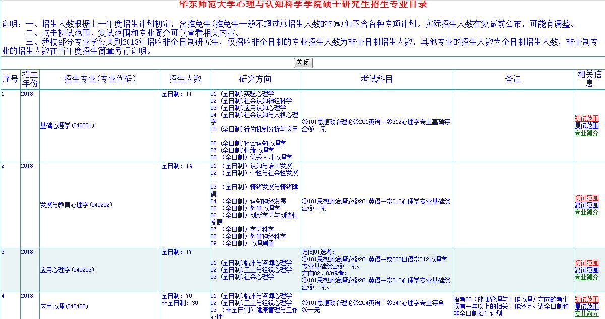 华东师范大学心理学_华东师大心理学院在哪个校区