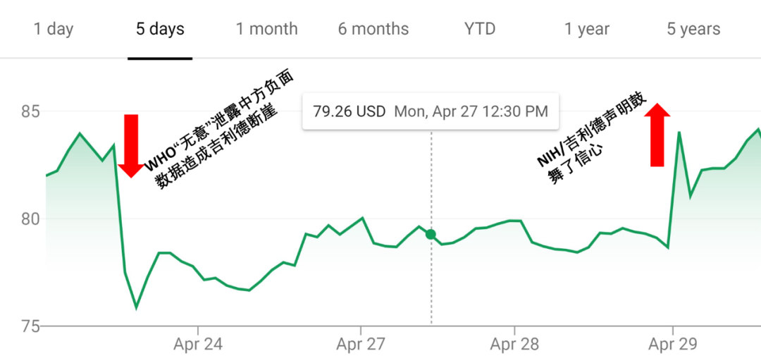 人民的希望，有戏！