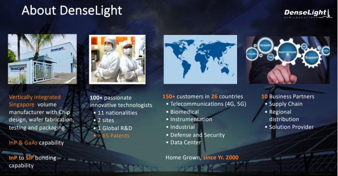 讯石专访|Denselight：全制程激光器芯片设计和制造商 明年推出50G EML