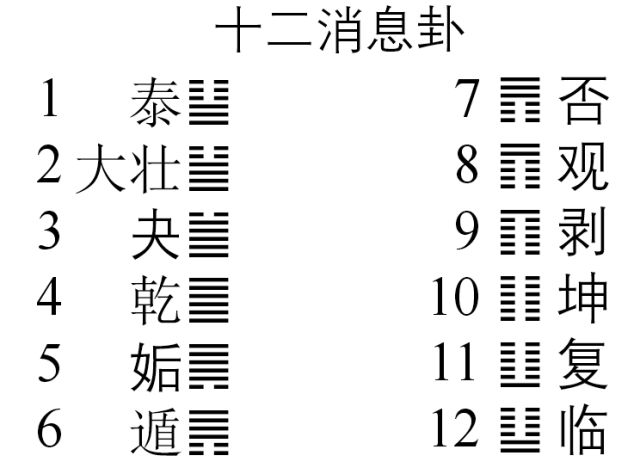 《易经》研学班教学实录第二讲:坤卦的配合之道(7)