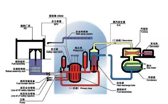 核电站工艺流程图(一回路,二回路)