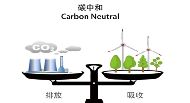 专家视角杜祥琬院士试论碳达峰与碳中和