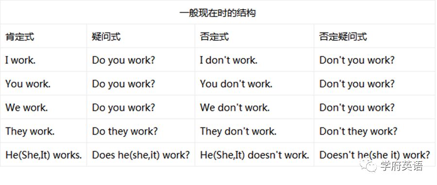 一般现在时的特殊疑问句和回答的结构是怎样的?