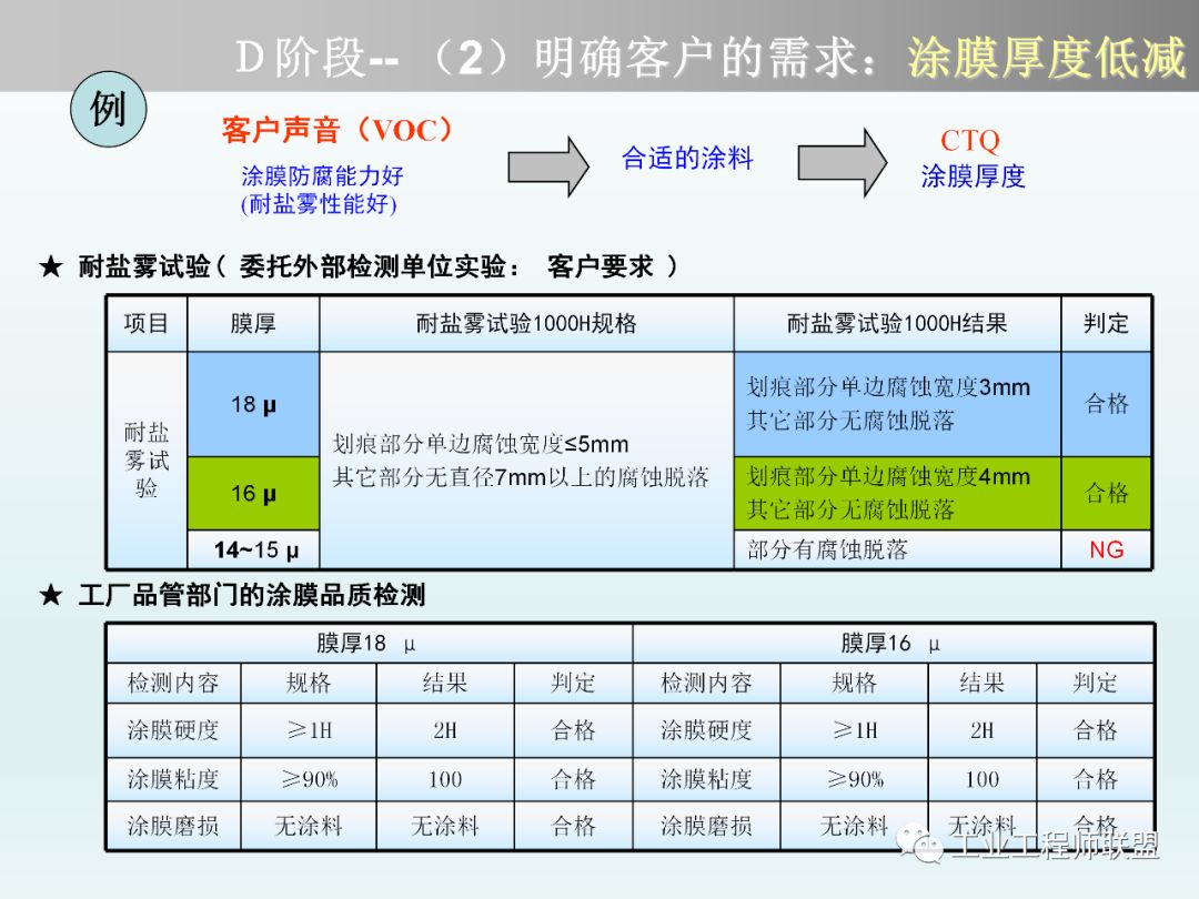 六西格玛改善方法论和工具在项目实施中的运用 文章 工控客 工业自动化综合平台