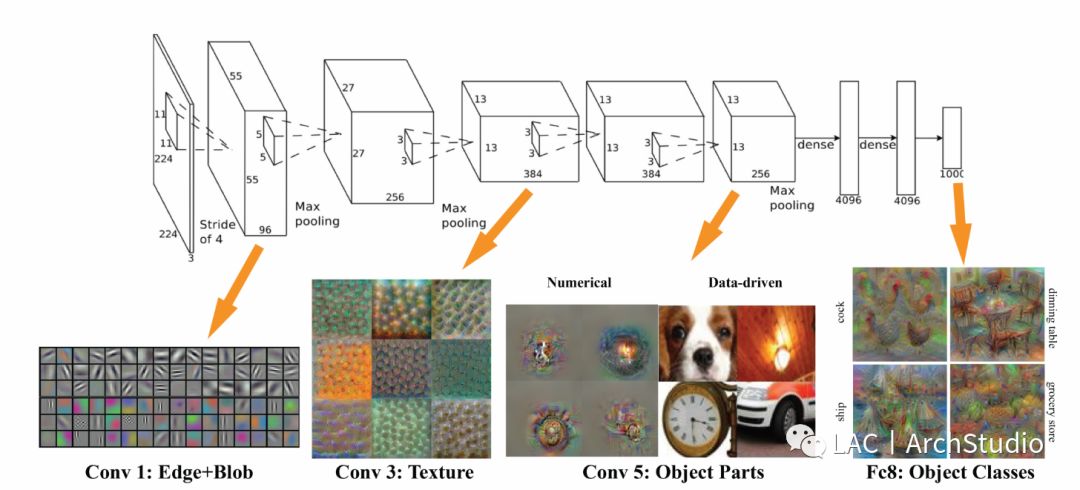 图像颜色识别_基于bp神经网络的图像质量评价参数优化_图像识别 神经网络