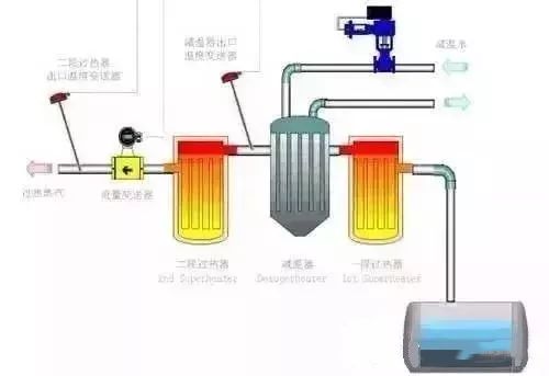 除了pid控制还有什么控制_什么是pid控制_pid控制改进算法—变结构pid控制原理