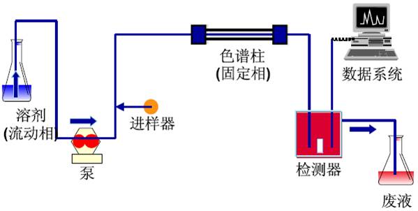 03 结构组成(五)分子排阻色谱法(四)离子对色谱法(三)离子交换色谱