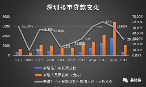 深圳统计局