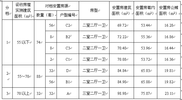 济南这个地块要拆迁了(附安置房规划平面图,户型图)