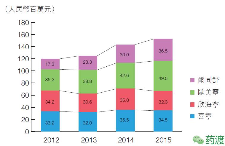 广东星艺装饰有限 公司前台怎么样_广东宏陶陶瓷有限 公司_广东东阳光药业有限公司