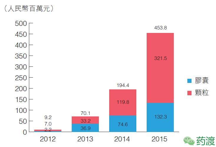 广东宏陶陶瓷有限 公司_广东星艺装饰有限 公司前台怎么样_广东东阳光药业有限公司