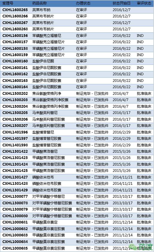 广东星艺装饰有限 公司前台怎么样_广东宏陶陶瓷有限 公司_广东东阳光药业有限公司