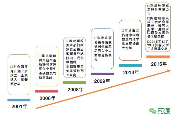 广东星艺装饰有限 公司前台怎么样_广东宏陶陶瓷有限 公司_广东东阳光药业有限公司