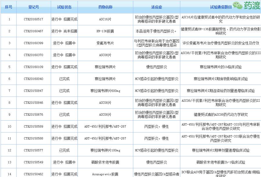 广东东阳光药业有限公司_广东宏陶陶瓷有限 公司_广东星艺装饰有限 公司前台怎么样