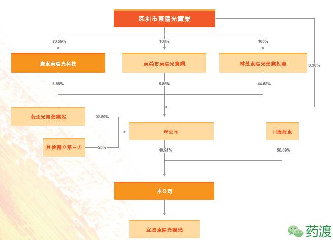 广东宏陶陶瓷有限 公司_广东星艺装饰有限 公司前台怎么样_广东东阳光药业有限公司