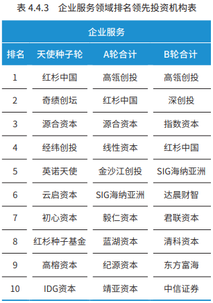 热门创业行业_热门项目低成本创业项目_教育行业热门创业项目