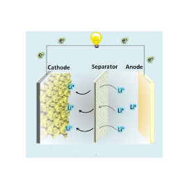 锂硫电池前沿追踪