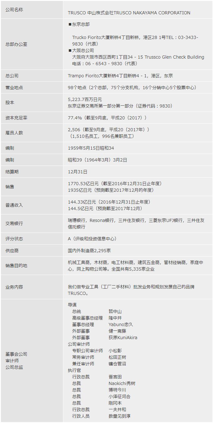日本中山TRUSCO